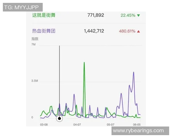 广州街舞队与上海街舞队赛后复盘分析团队配合与表现的深度剖析