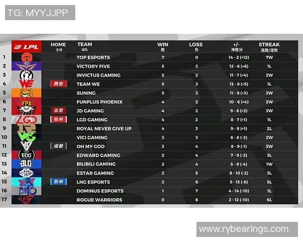 赛后分析：JDG与IG团队协作的关键因素与战术执行探讨
